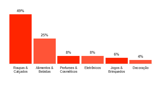 tweet - intenções de compra 